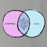 Strippers & Cats