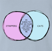 funny Strippers and Cats Overlap Graph Parody Light Blue t-shirt