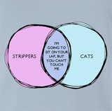 Strippers & Cats