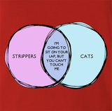Strippers & Cats