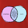 funny Strippers and Cats Overlap Graph Parody Red t-shirt